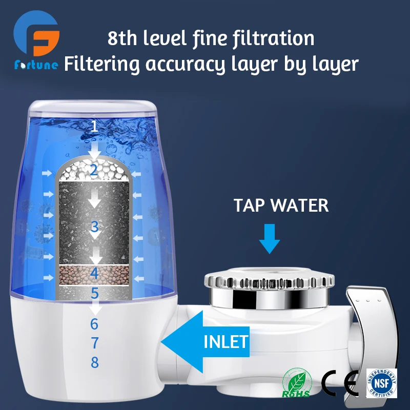 Faucet Water Filter